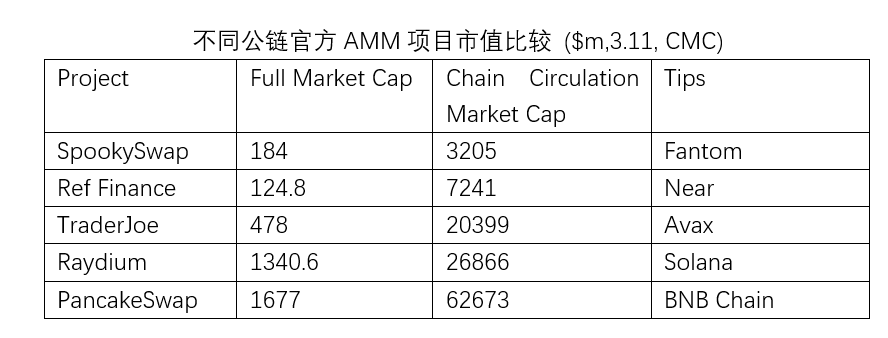 价值网络