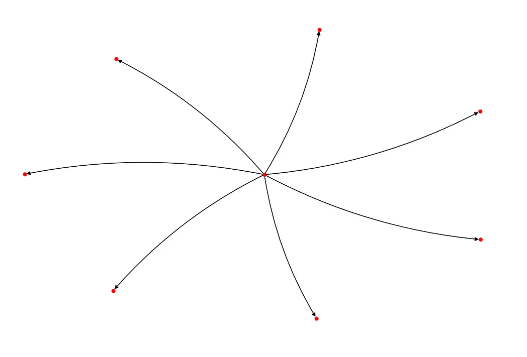 详解zkSync NFT空投：获得本次NFT是否等价于zkSync空投代币资格？