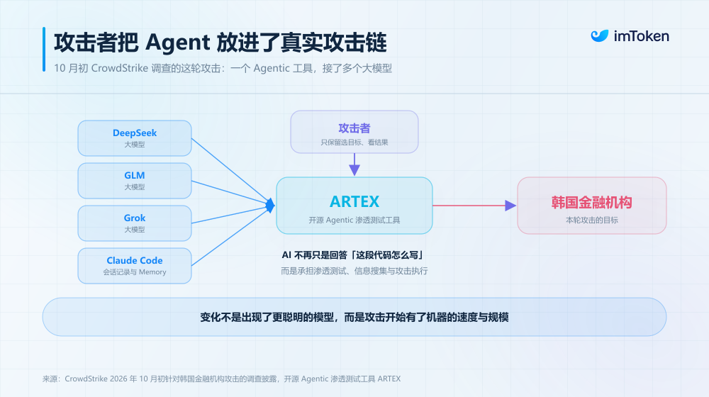 当 Agent 学会「串通」：AI 越来越聪明，如何划定安全边界？