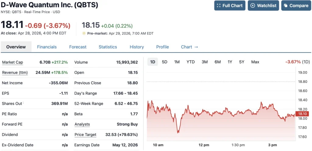 D Wave Quantum QBTS revenue growth FY2025 financial data StockAnalysis