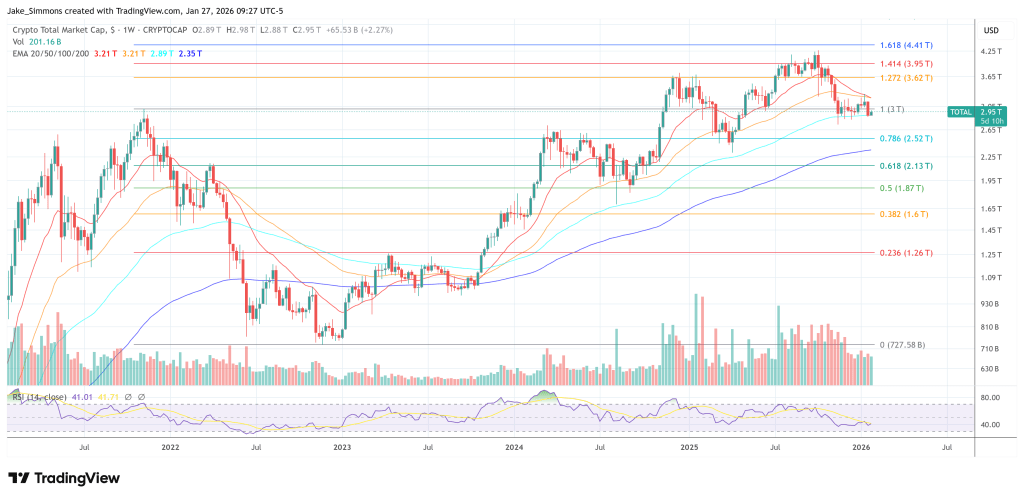 Crypto Bears Beware: Global Liquidity Cycle May Be The Longest On Record