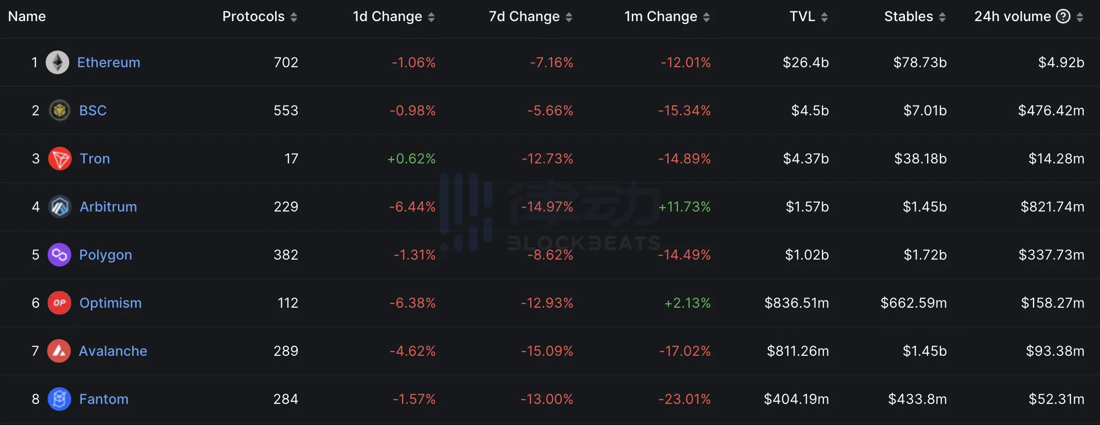 面临严重挤兑，USDC会崩盘吗？