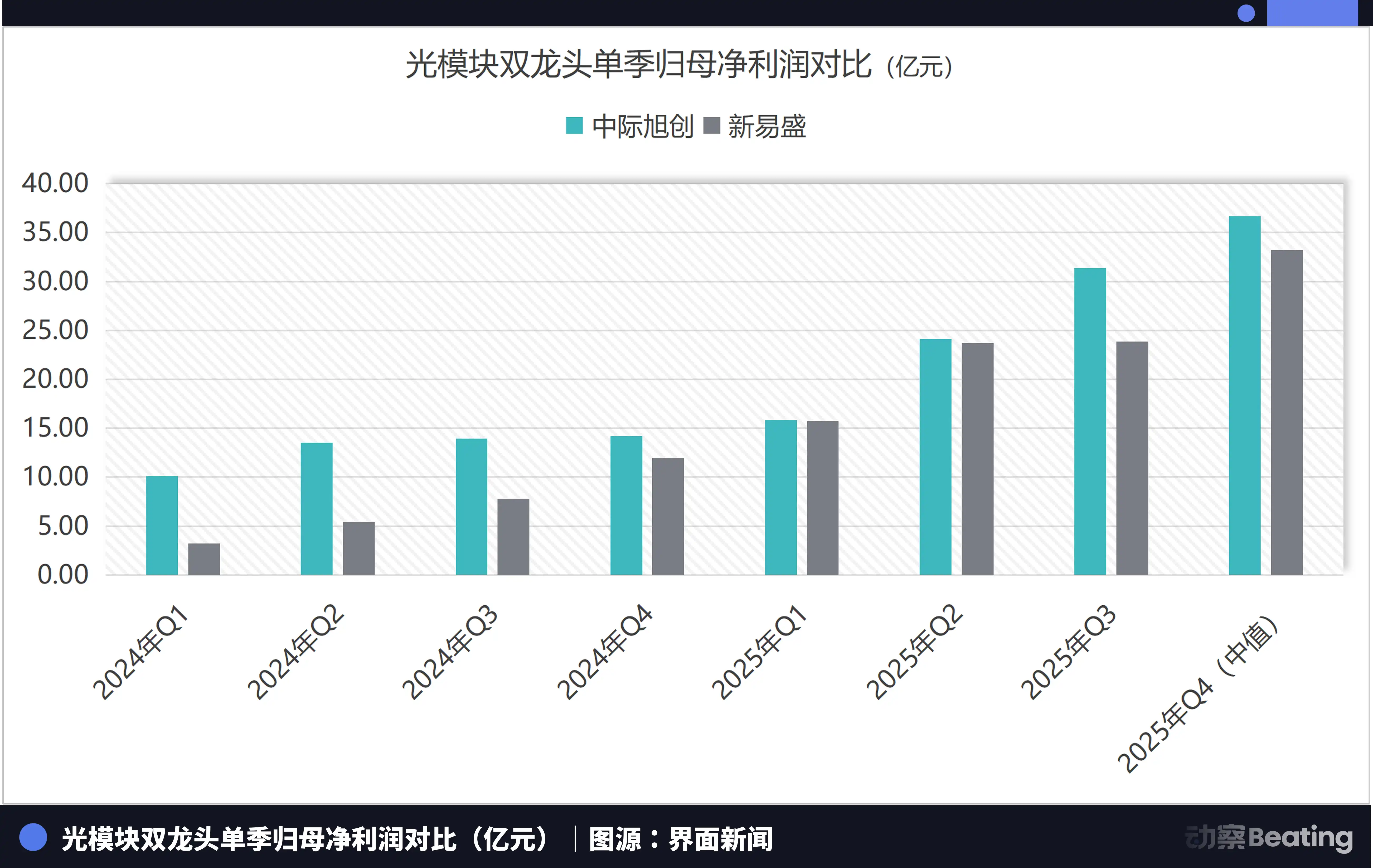 苏州18年前投资的三千万,长成了AI的血管