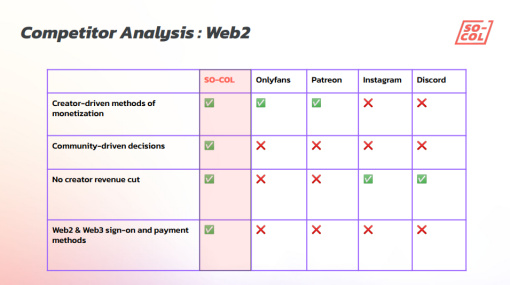 SO-COL想成为去中心化Discord+Snapshot+OnlyFans