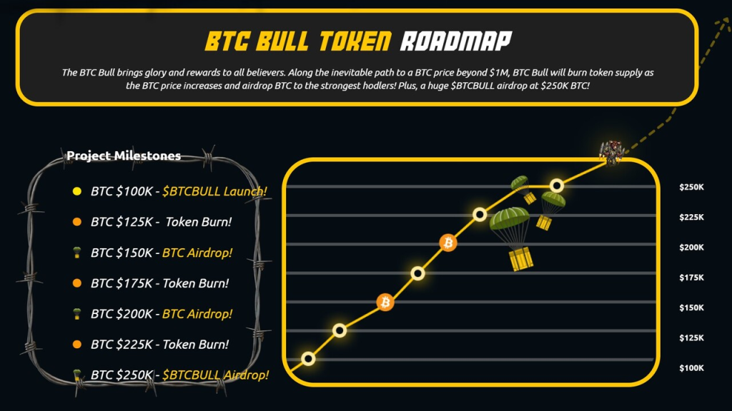 btc-bull-token-roadmap