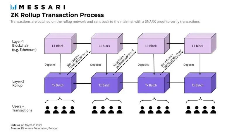 全面解读Starkware：底层设计、Cairo语言、团队及经济模型