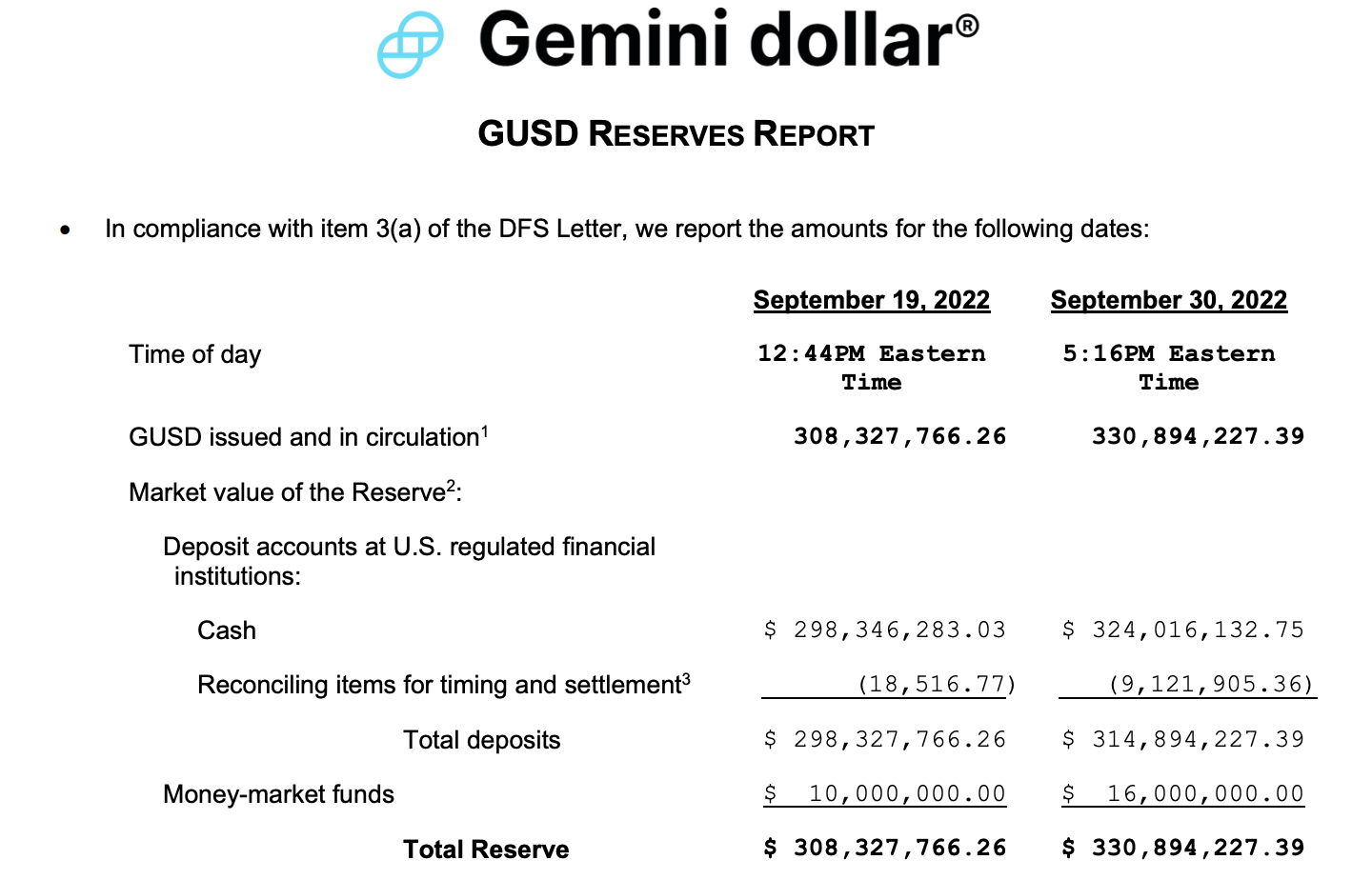 Gemini Earn暂停提现，对GUSD和MakerDAO有何影响？