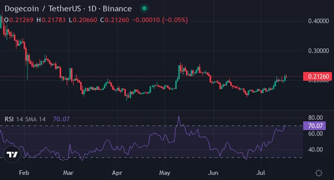doge usdt 1