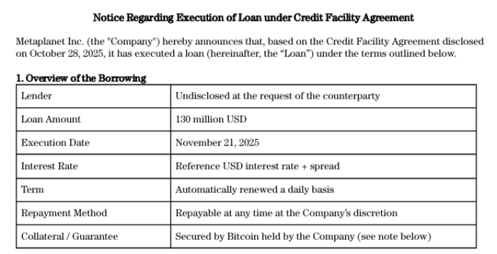 Best Crypto Presales to Buy as Metaplanet Ignores Losses, Takes $130M Loan for Bitcoin Dip