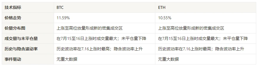 加密市场情绪研究报告(2024.07.12-07.19)：特朗普遇刺推动比特币大涨