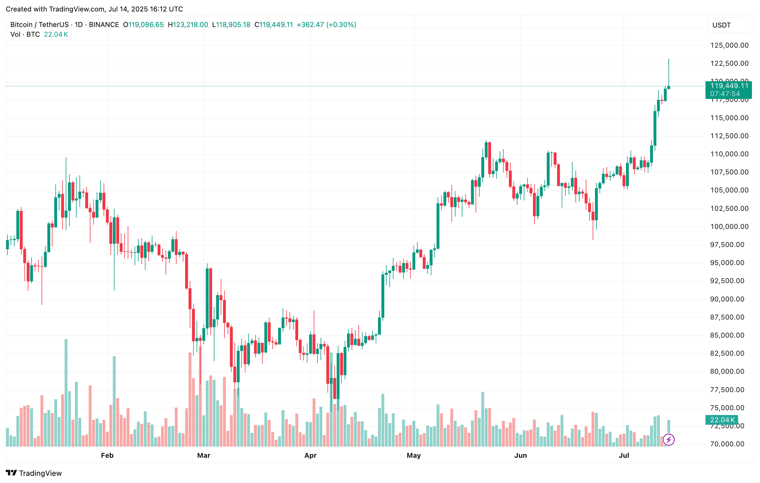 bitcoin