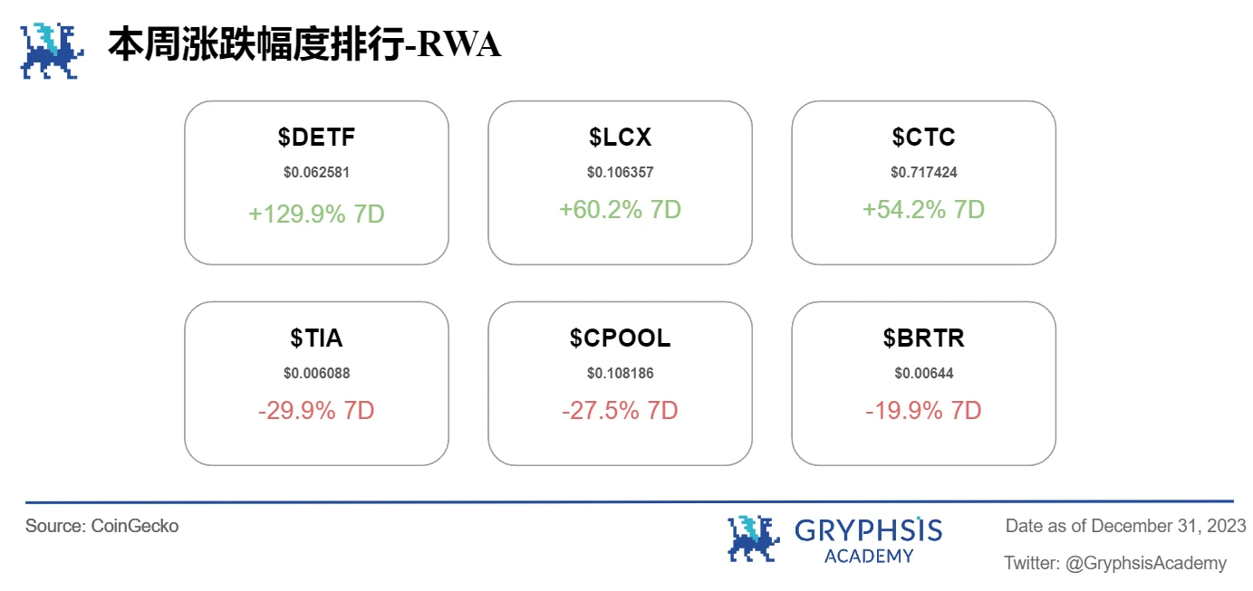 Gryphsis加密货币周报：2024年比特币现货及期货市场现状及预期