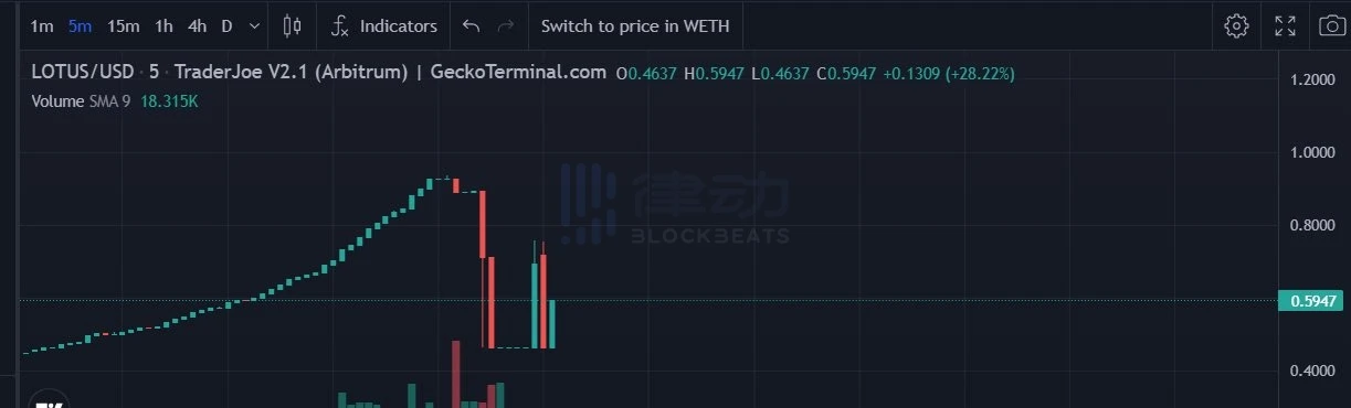 狂野的「Meme季」：新盘涌现，良机还是危机？