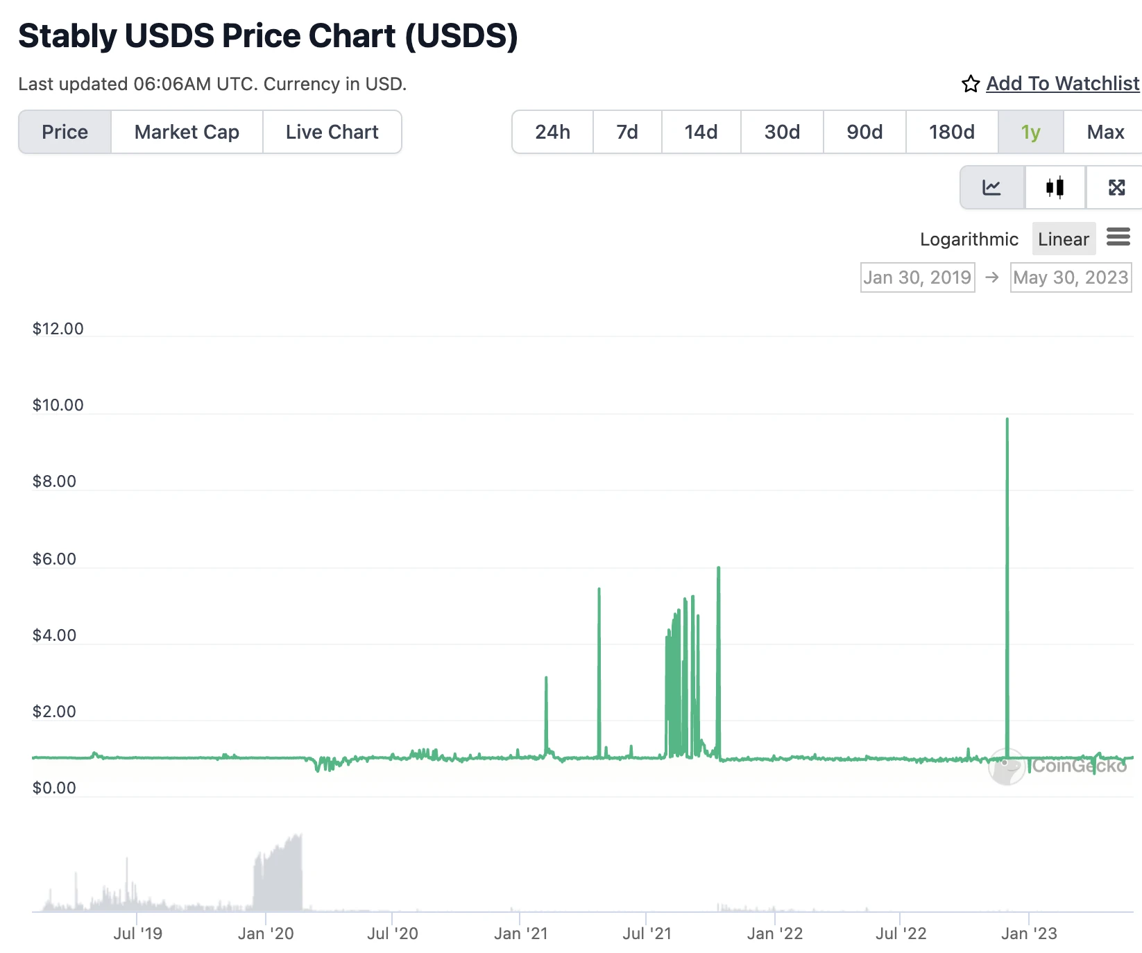 被质疑蹭热度、信息不透明？一文了解Ordinals上的稳定币Stably USD