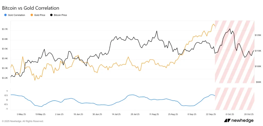 chart4622
