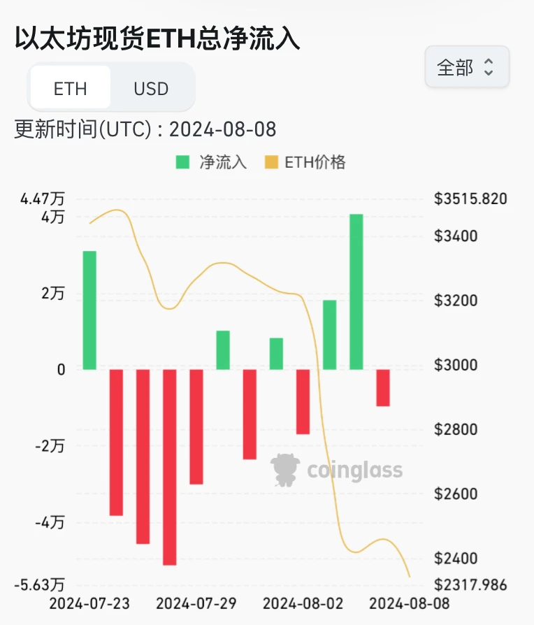 8月伊始市场暴跌，日元套利带崩全球资产？接下来行情怎么走