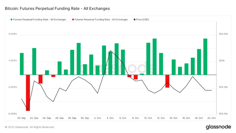 Foresight Ventures市场周报：市场波动迫在眉睫，一级融资估值仍高