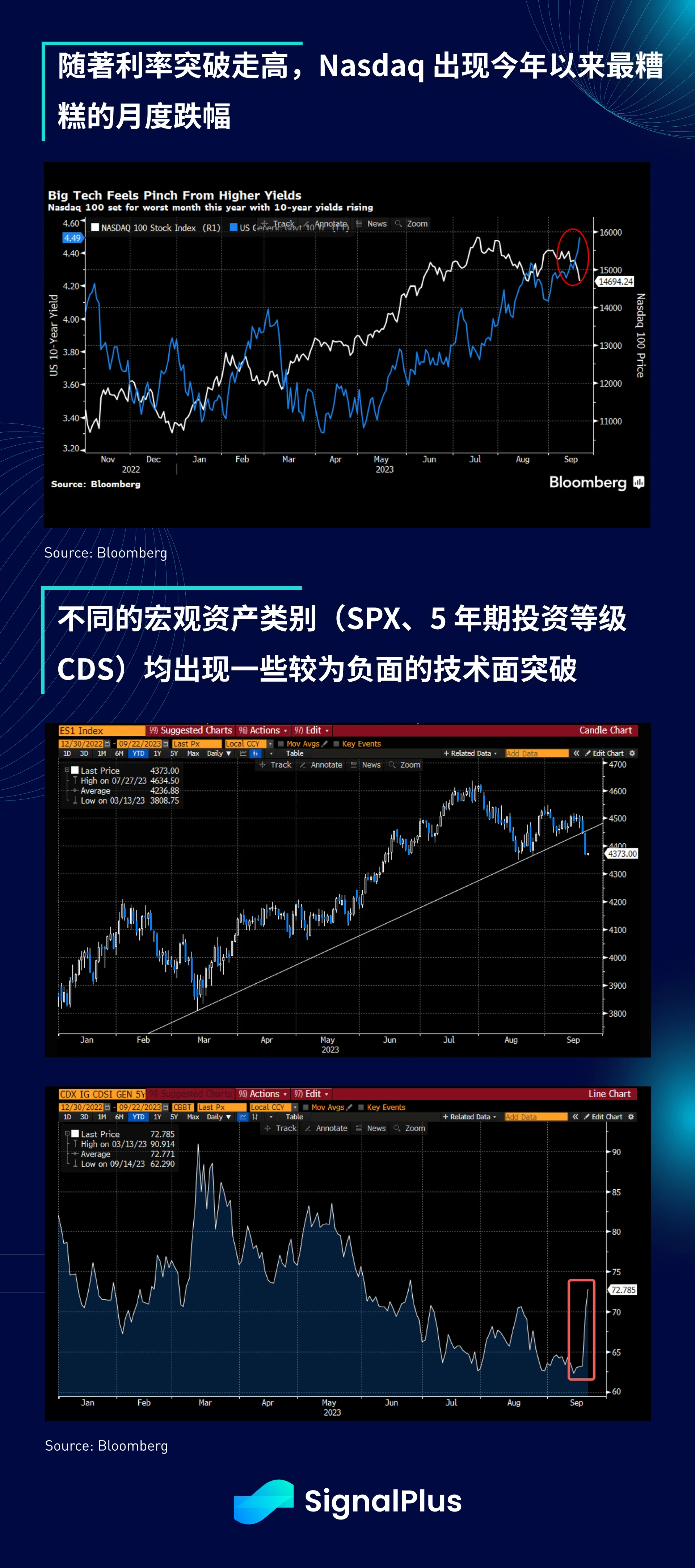 SignalPlus：跟着点阵图走特别版