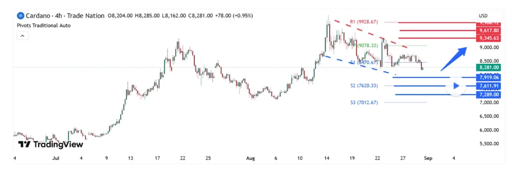 ada chart