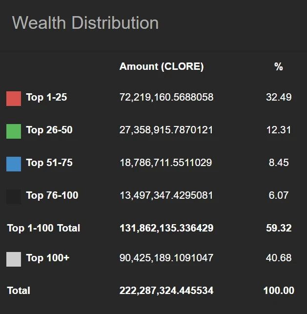 LD Capital：POW+AI双重叙事，算力租赁平台Clore.AI月内10倍涨幅