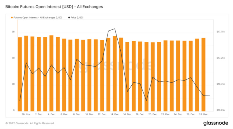 Foresight Ventures Weekly Brief：市场静待复苏，L2生态兴旺