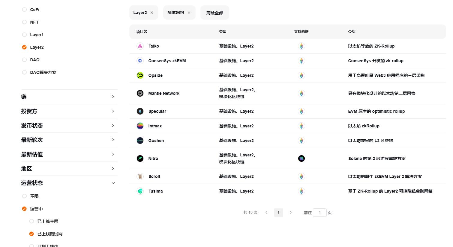 盘点近期上线测试网的7个Layer 2扩容项目