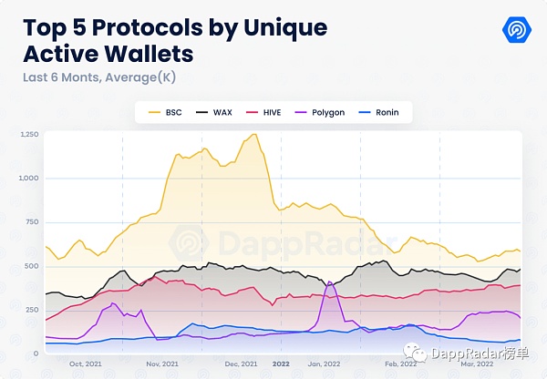 dapp