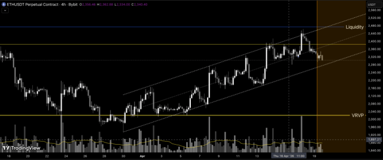 Analyst Says Ethereum Just Confirmed A ‘Turtle Soup’, Here’s What It Means
