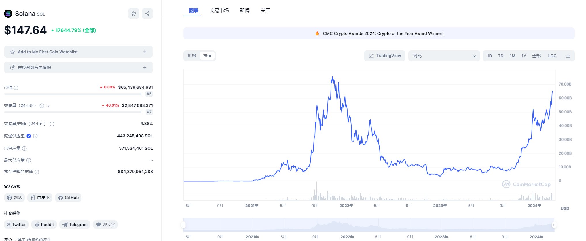 复盘14个顶级项目：从0到1，他们做对了什么？