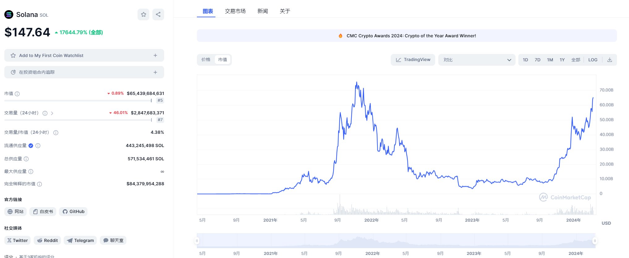 复盘14个顶级项目：从0到1，他们做对了什么？