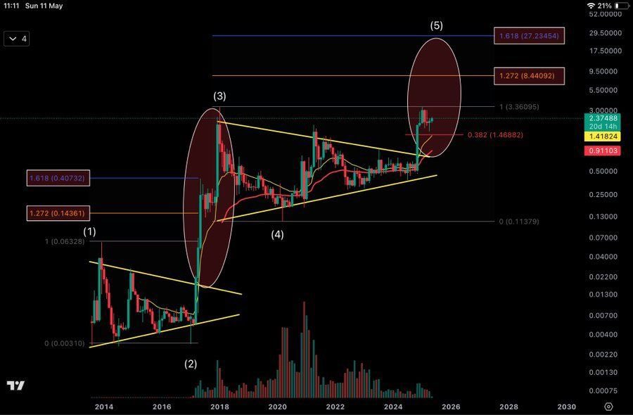 Source: CoinMarketCap