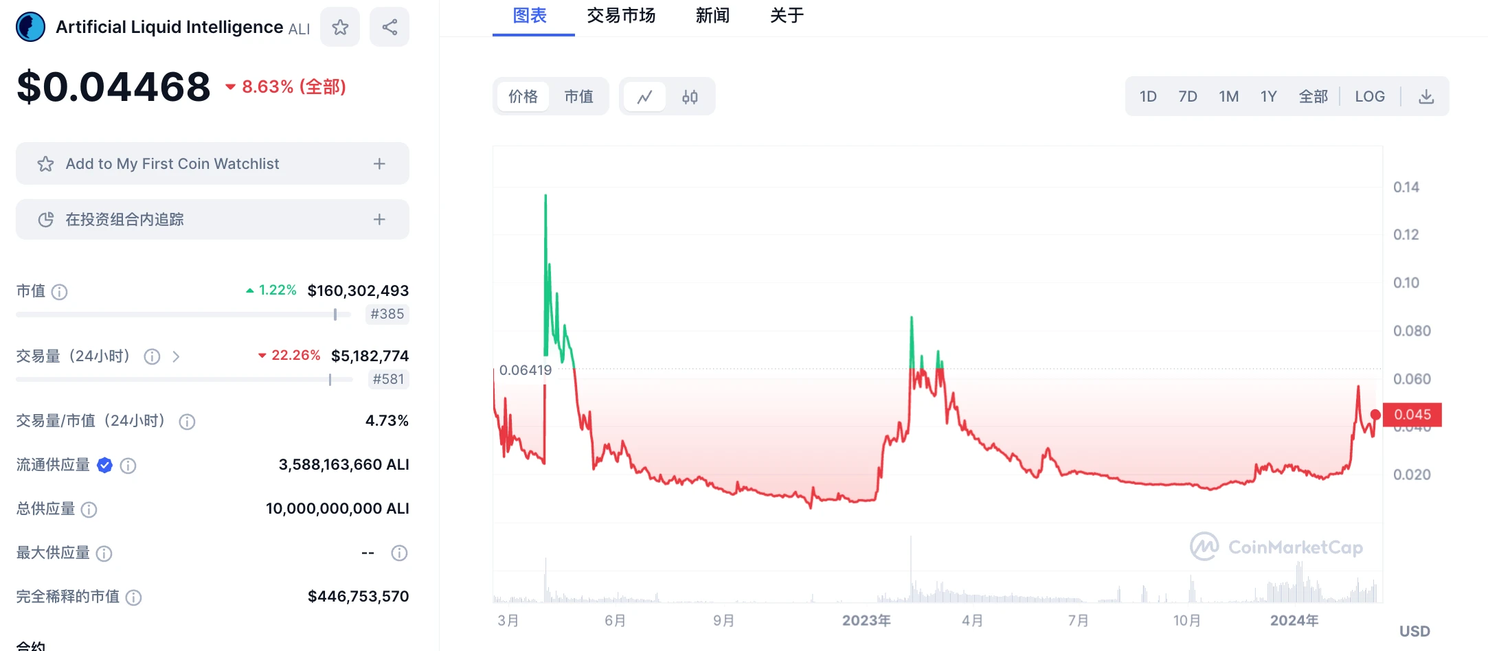 LD Capital：英伟达GTC大会在即，速览今年值得关注的AI加密项目