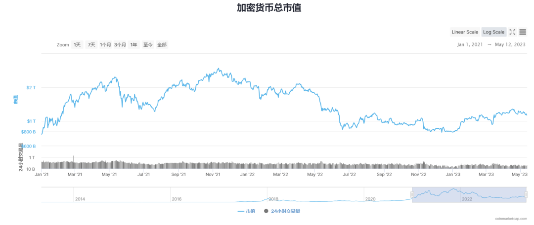 一文读懂：深度解析全球稳定币2023现状与监管