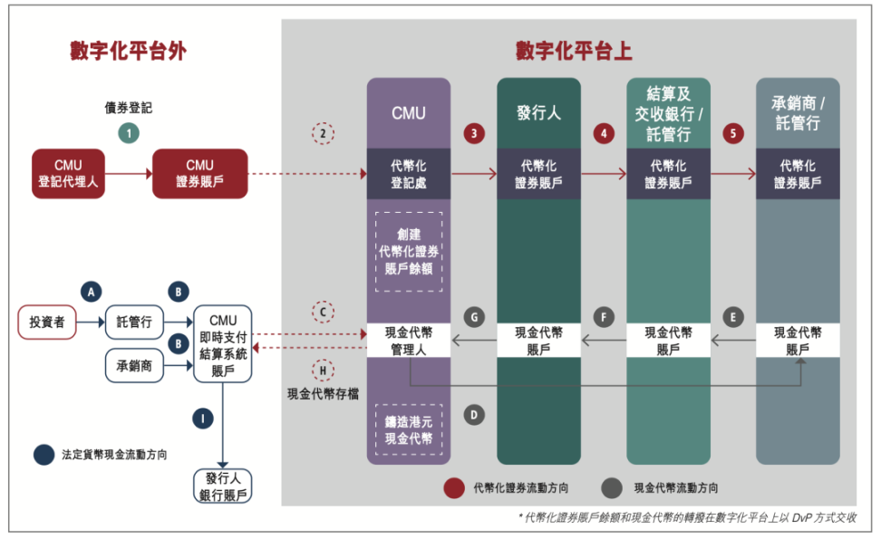 代币化与统一账本：构建未来货币体系蓝图