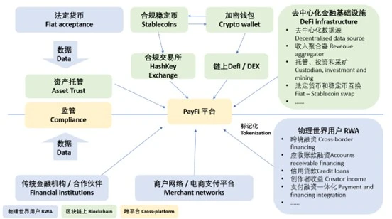 PayFi新叙事的春风与阻碍