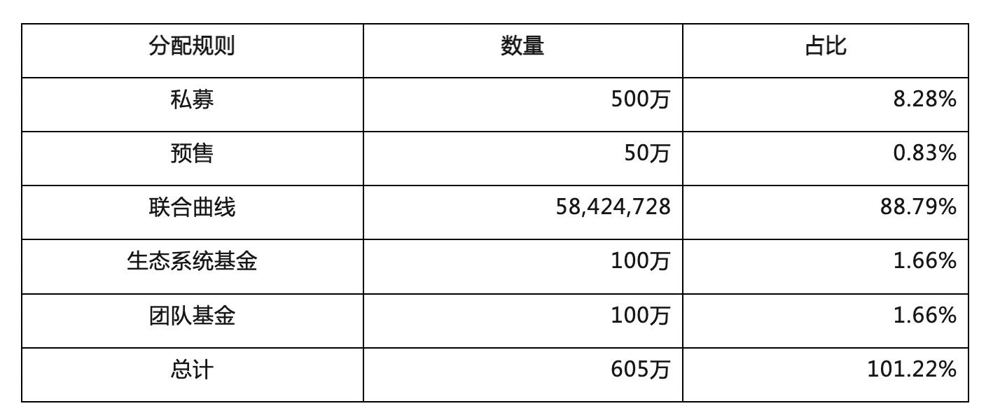 头等仓研报：全面解读NFT养成游戏Aavegotchi