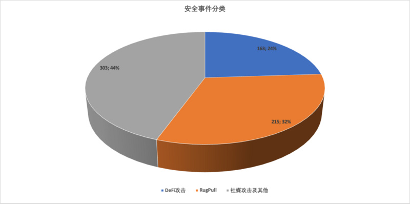 2022年区块链安全生态大盘点