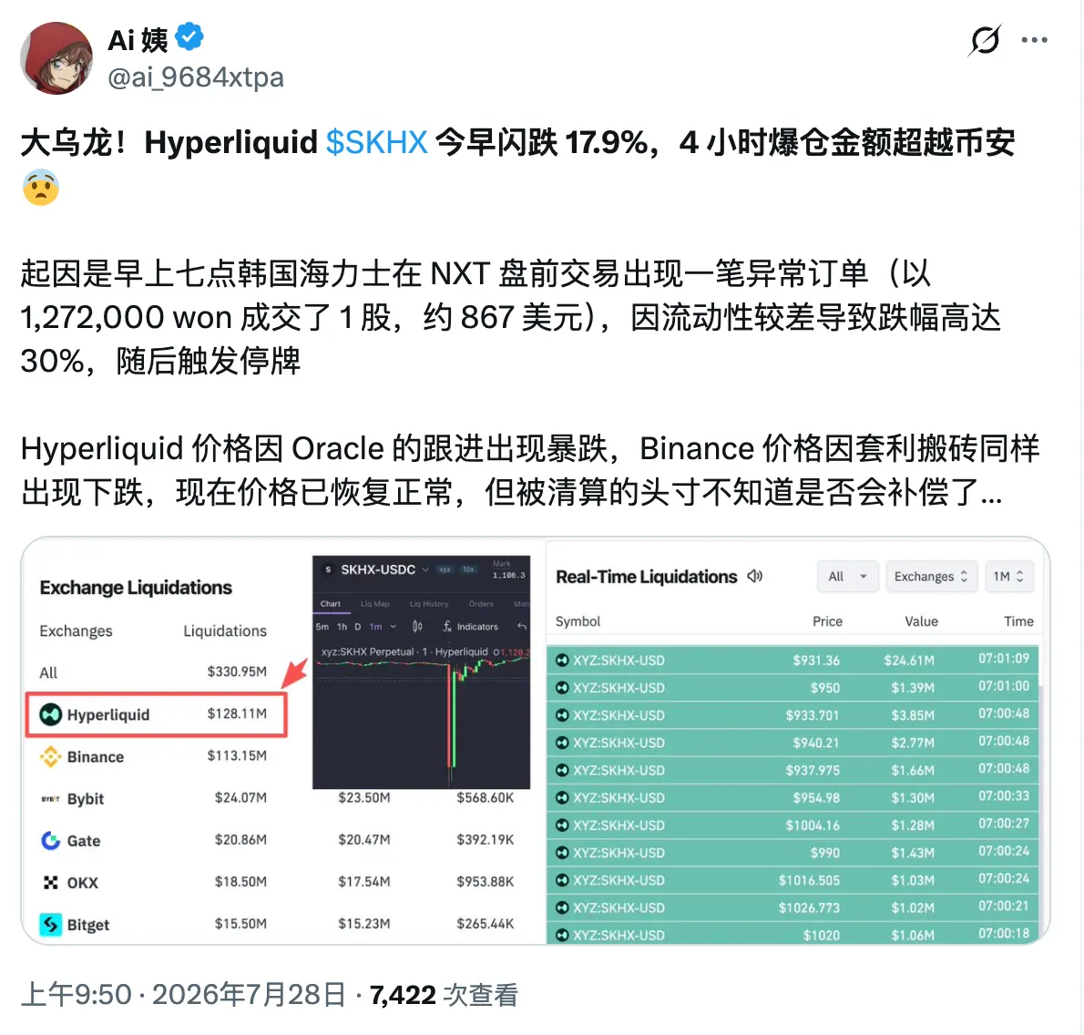 史上最大外企 IPO 跌破发行价，连带引爆 Hyperliquid 链上清算风暴
