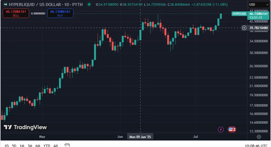 HYPEUSD