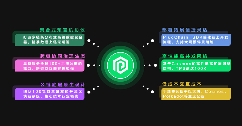 深度评比Chainlink、PlugChain、ADAMoracle三大主流预言机项目