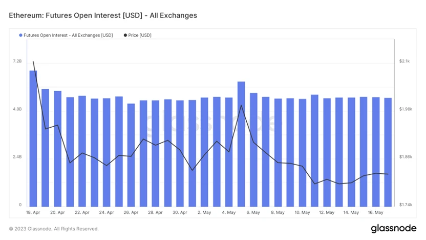 Foresight Ventures市场周报：市场震荡观望，BTC生态狂热