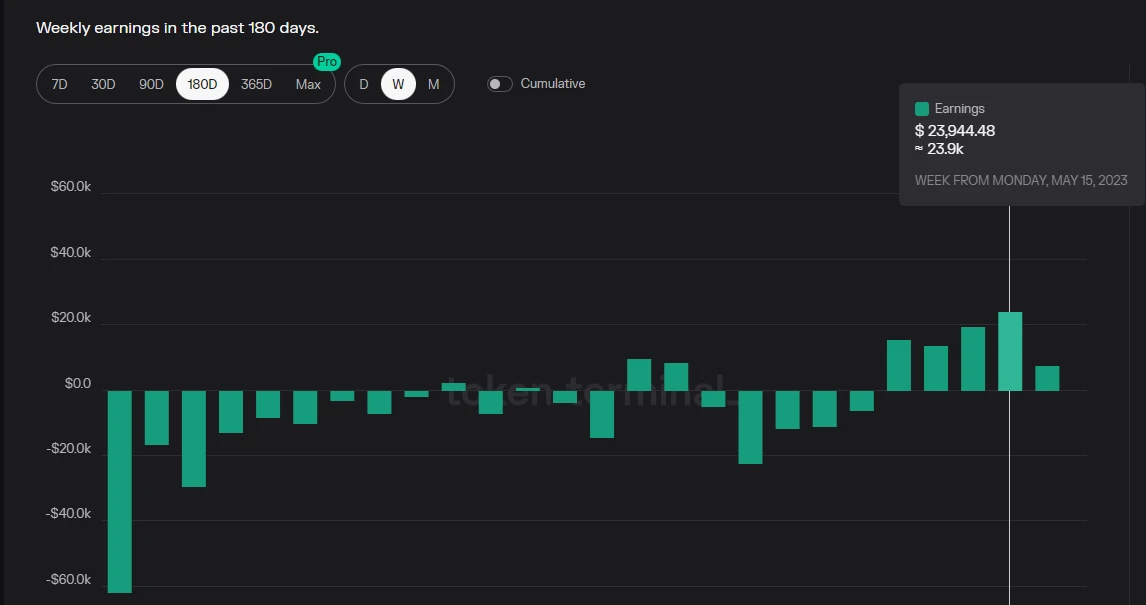 全面解析Trader Joe业务现状、代币模型和估值水平