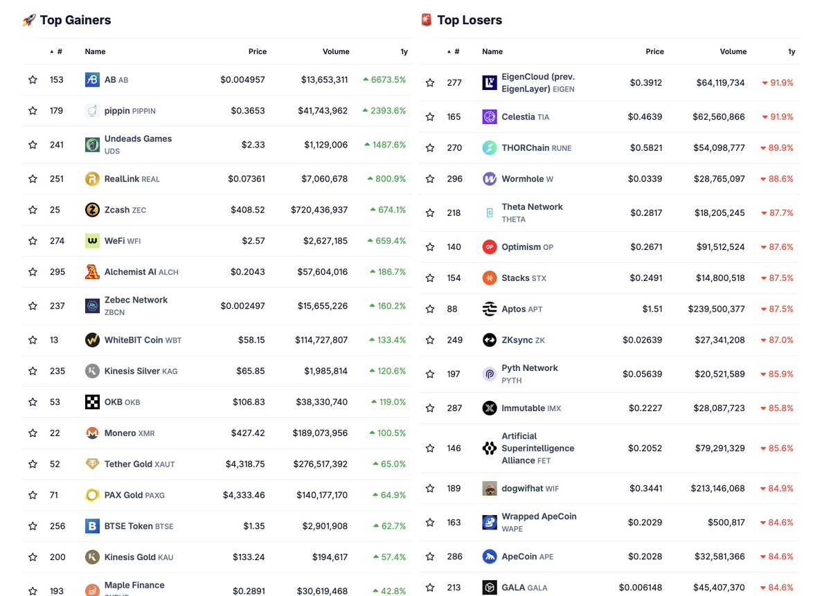 复盘2025年TGE，还没“打回原形”的代币做对了什么？