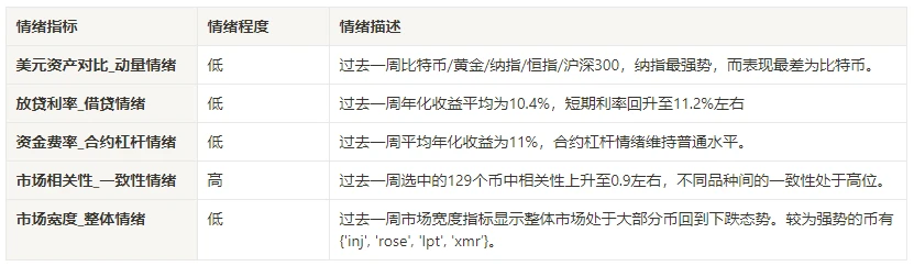 加密市场情绪研究报告(2024.06.07-06.14)：CPI低于预期，议息会议维持利率