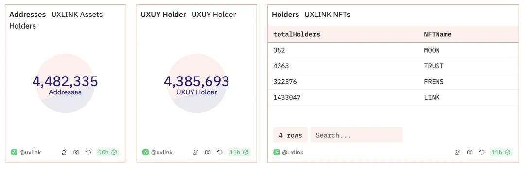 Notcoin & UXLINK：Mass Adoption的链上数据对比