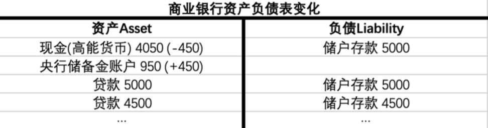 货币视角下的MakerDAO：买下12亿美债，MakerDAO意欲何为？