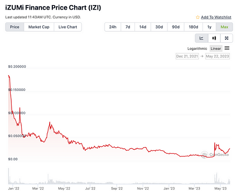 Zksync主网上线两月，生态发展情况报告