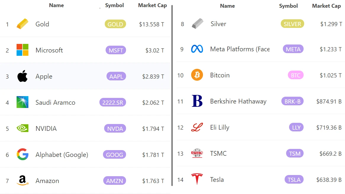 LD Capital宏观周报(2.19)：比特币ETF成最大资金吸引者，市值占比超黄金，NV剑指2万亿，CB财报隐忧