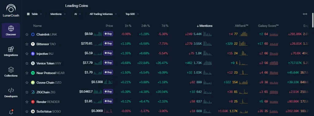 Why is Ozone Chain Surges In Mentions Alongside LINK & INJ, despite flat OZO prices?
