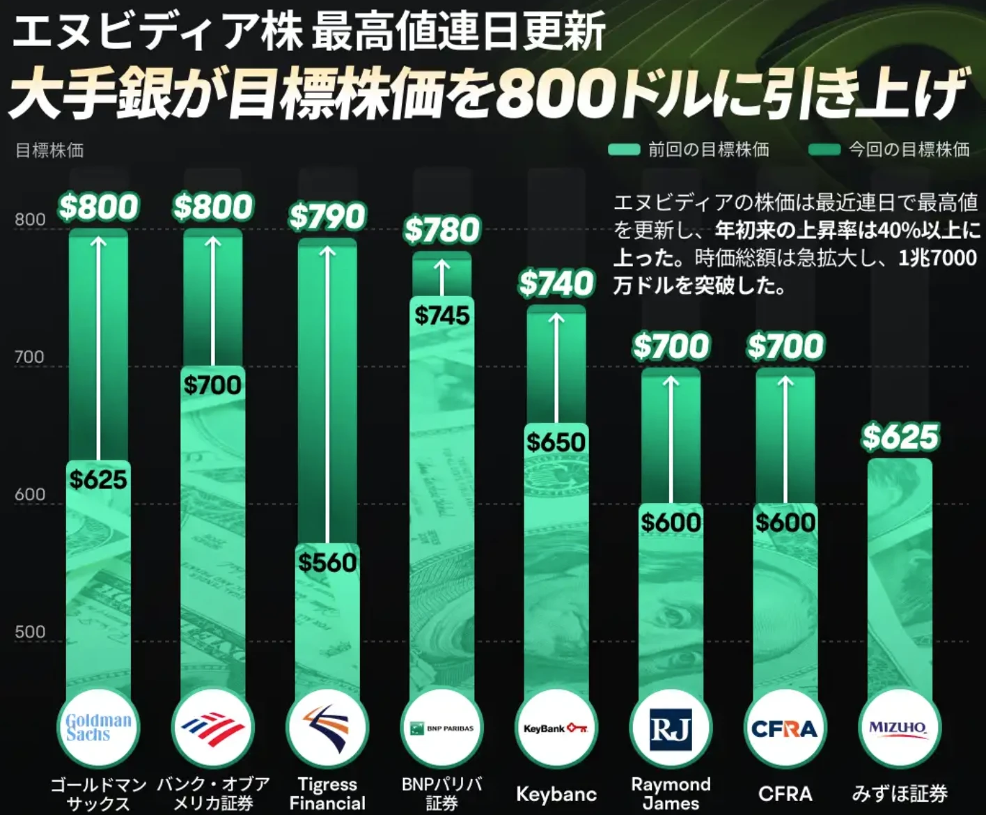 LD Capital宏观周报(2.19)：比特币ETF成最大资金吸引者，市值占比超黄金，NV剑指2万亿，CB财报隐忧